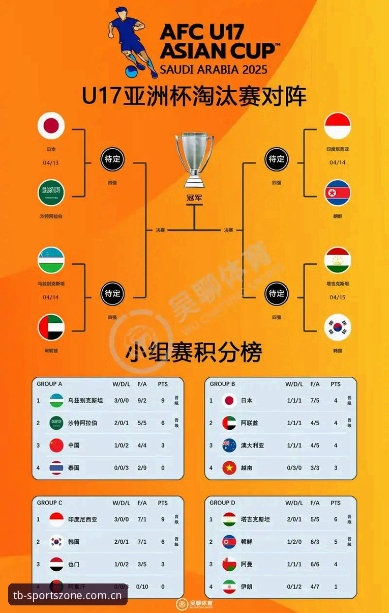 U17世界杯抽签结果出炉，中国男女足如何应对强敌？